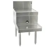 Underbar Blender Stations